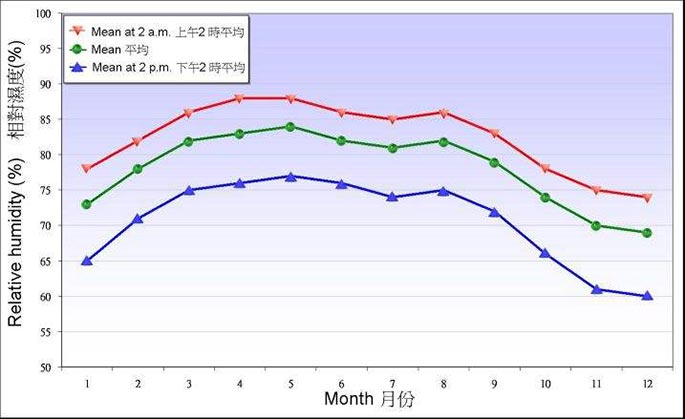 相对湿度.jpg